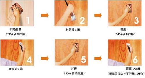 水性木器漆施工工艺 水性木器漆施工工艺 水性木器漆怎么刷 水性木器漆施工方法