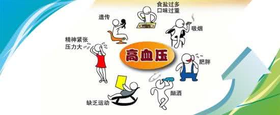 高血压有什么征兆 高血压有什么征兆 高血压有些什么症状