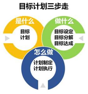 目标与计划怎么写 目标与计划