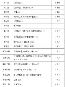 人教版六年级教学计划 人教版六年级上册计划 六年级数学上册第三单元教学计划(人教版)