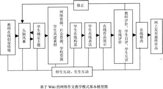 作文教学模式 十种实用的作文教学模式排行榜