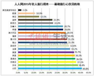 国内旅行 国内旅行最佳时间表