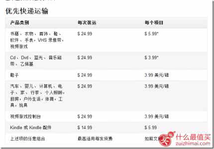 美国亚马逊运费 美国亚马逊运费 2014年美国亚马逊运费