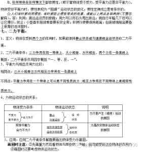 初中物理全部章节复习提纲，填不完别上考场！