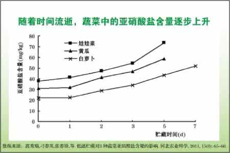 活鲍鱼买回家怎么保存 买回家的蔬菜应该怎样处置和保存？