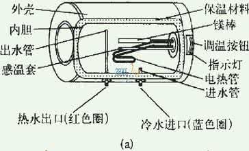 电热水器工作原理 家用电热水器原理 家用热水器的保养 家用热水器的工作原理