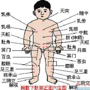 跟我学小儿推拿手法 教你小儿推拿全套手法之一