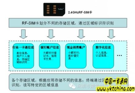 校园一卡通解决方案 基于身份证的一卡通解决方案研究