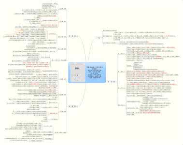 思维导图 读书笔记 【思维导图1】如何绘制读书笔记思维导图