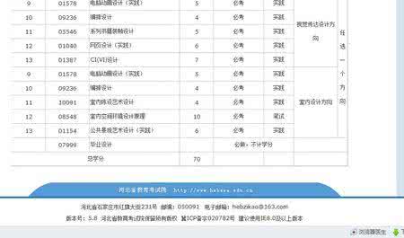 平面设计课程设置 平面设计专业课程设置 平面设计专业及课程设置