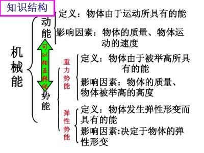 中考物理功和机械能 内能转化为机械能 中考物理热血考点备考 内能与机械能不同