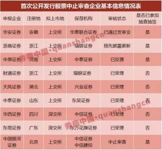 渤海证券 暂停业务 渤海证券 渤海证券业务主要涉及四大内容