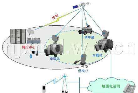 vsat卫星通信系统 vsat卫星通信系统 Linkway卫星通信系统