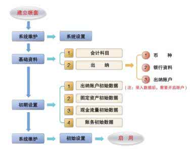 财务管理问题及对策 农村财务管理中存在的问题及解决对策