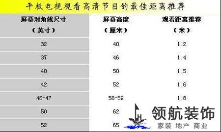 室内装修尺寸大全 装修中最常见的尺寸大全