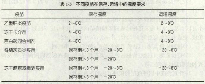 得了麻疹怎么治 计划免疫构筑免疫屏障 麻疹以散发病例为主