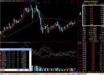 买卖力道指标 买卖力道 怎样在操作中运用好买卖力道指标