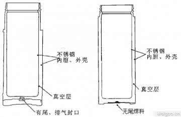 保温杯的原理 保温杯的原理?