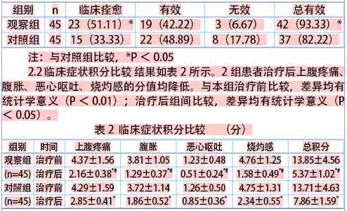 胆汁反流胃炎中药秘方 名医秘方：胆汁反流性胃炎百治九一蒿芩汤