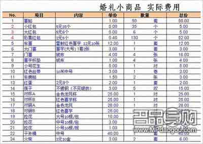 办公室用品采购清单表 办公室用品采购清单 办公室用品有哪些？办公室用品清单