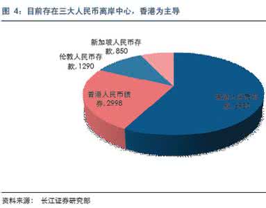 人民币国际化利弊分析 人民币国际化利弊分析 人民币国际化的条件分析_何可人