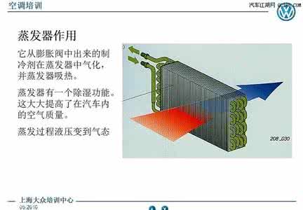 空调蒸发器清洗方法 空调蒸发器清洗 空调蒸发器故障排除和清洗的方法