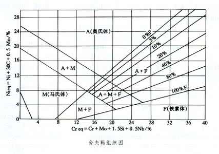 舍夫勒图 舍夫勒，A.