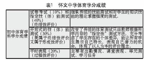 我的发展目标自我评价 自我评价 发展性目标评价模式