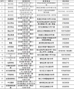 上海大学 卢新生 2015年上海大学成人高考新生报到须知-成人高考