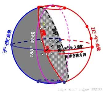 地球运动规律 走出题海:聚焦地球运动规律