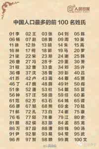 姓氏字辈 章姓的起源及姓氏字辈排行 姓章的名人是谁?