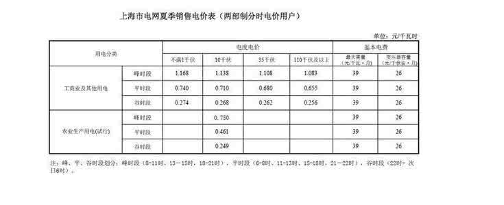 工业用电多少钱一度 工业用电 工业用电多少钱一度