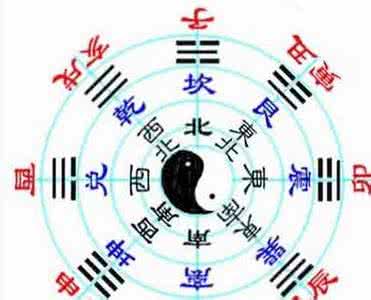 屋宅风水 大师教你五妙招 正确测量屋宅风水方位(图)