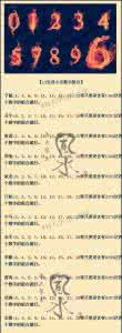 12生肖数字表2017 【12生肖大吉数字组合】
