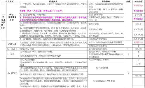 管理办法补充规定 县医院病历质量管理办法补充规定