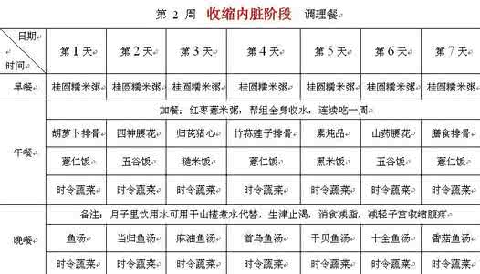 一周岁宝宝营养食谱 为您介绍几种三岁宝宝营养食谱（来自：99健康网）