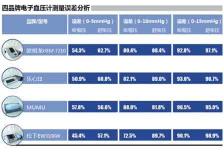 产品稳定性测试报告 测试ERP产品稳定性的方法