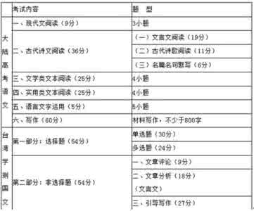 最具特色的餐饮加盟 最具特色高考题带来的启示(附照片)