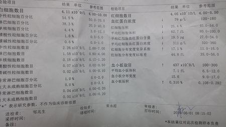 平均血红蛋白浓度偏高 血红蛋白浓度偏高 这因素会导致血红蛋白高