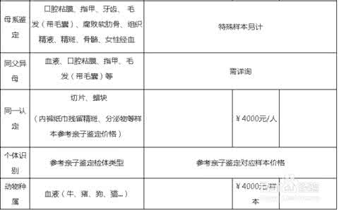 亲子鉴定需要多少费用 做亲子鉴定需要多少费用，怎么做？