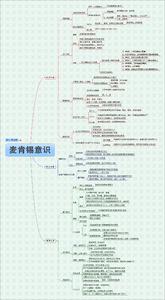思维导图学习：《麦肯锡意识》读书笔记