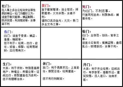 奇门遁甲的八门 奇门遁甲八门的信息特征