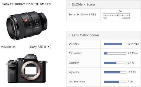 尼康镜头锐度排名 索尼A55镜头锐度怎么样