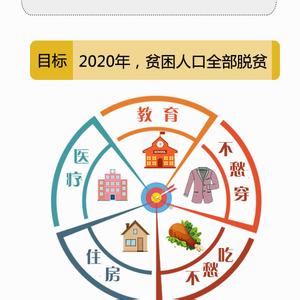 减少农村贫困人口 我国农村贫困人口37年减少了7.1亿