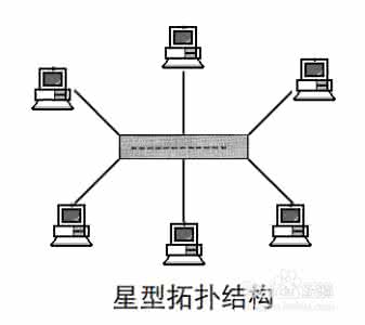 对网络信息安全的认识 网络 认识网络