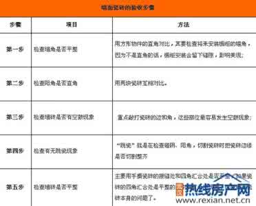 瓷砖验收标准 瓷砖验收五步骤 坑蒙拐骗全都走