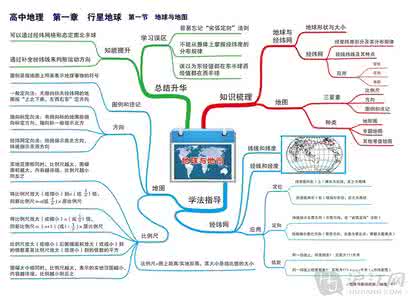 高三地理学科学习指导意见（思维导图）