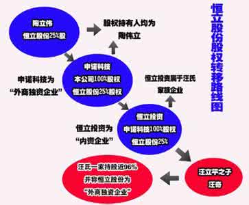 制度完善与流程优化 接手资料整理完善办法 汪氏着手制度流程改革整理完善工作