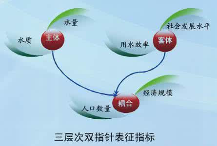 经济政策不确定性指数 探究水利工程经济评价中不确定性分析的应用