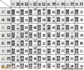 周易64卦详解完整版 周易64卦